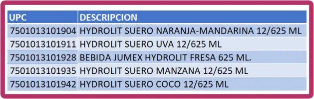 Productos Participantes Tabla